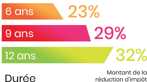 Montant de la réduction d'impôts